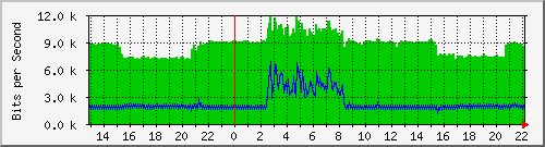 20.0.100.19_1 Traffic Graph