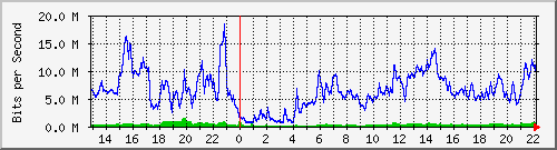 20.0.100.19_10107 Traffic Graph