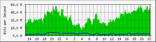 20.0.100.19_10113 Traffic Graph