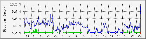 20.0.100.19_10115 Traffic Graph