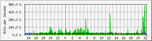 20.0.100.19_10116 Traffic Graph