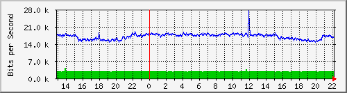 20.0.100.19_10117 Traffic Graph