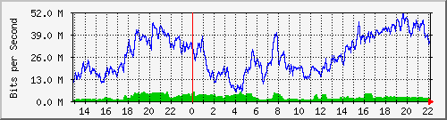 20.0.100.19_10121 Traffic Graph