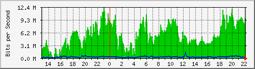 20.0.112.19_24 Traffic Graph