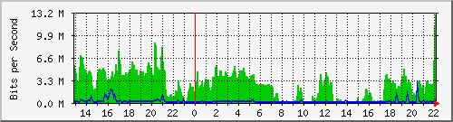 20.0.121.19_1 Traffic Graph