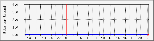 20.0.134.19_100 Traffic Graph