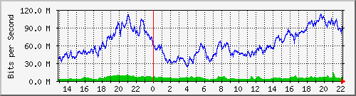 38.146.70.75_3 Traffic Graph