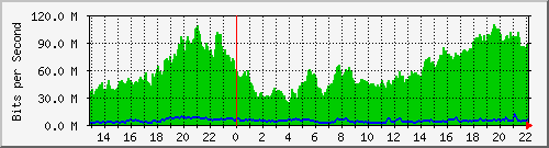 38.146.70.75_4 Traffic Graph