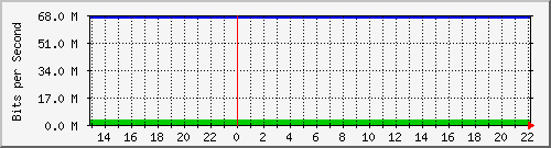 38.146.71.40_3 Traffic Graph